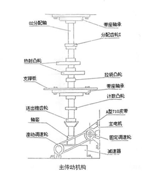 主傳動機(jī)構(gòu)