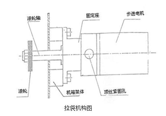 拉袋機(jī)構(gòu)