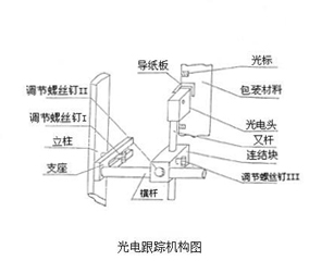 光電跟蹤機(jī)構(gòu)