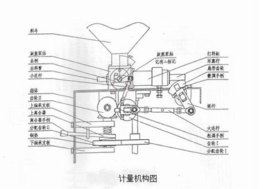 計量機(jī)構(gòu)